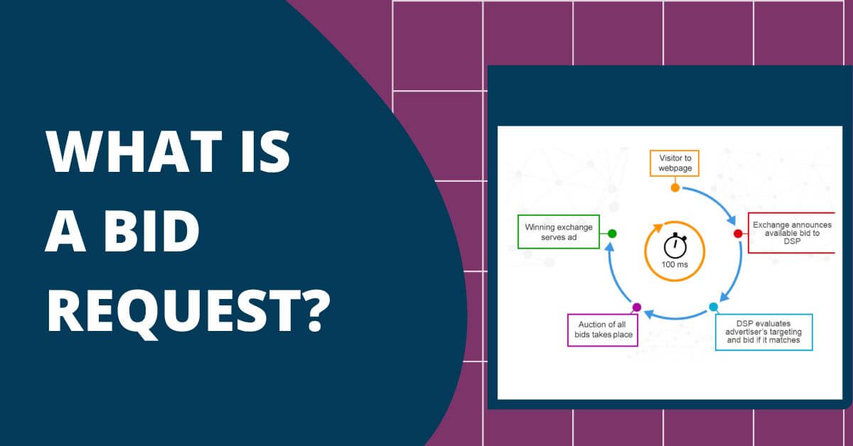 Dsp Agat Tech Com Bid Request