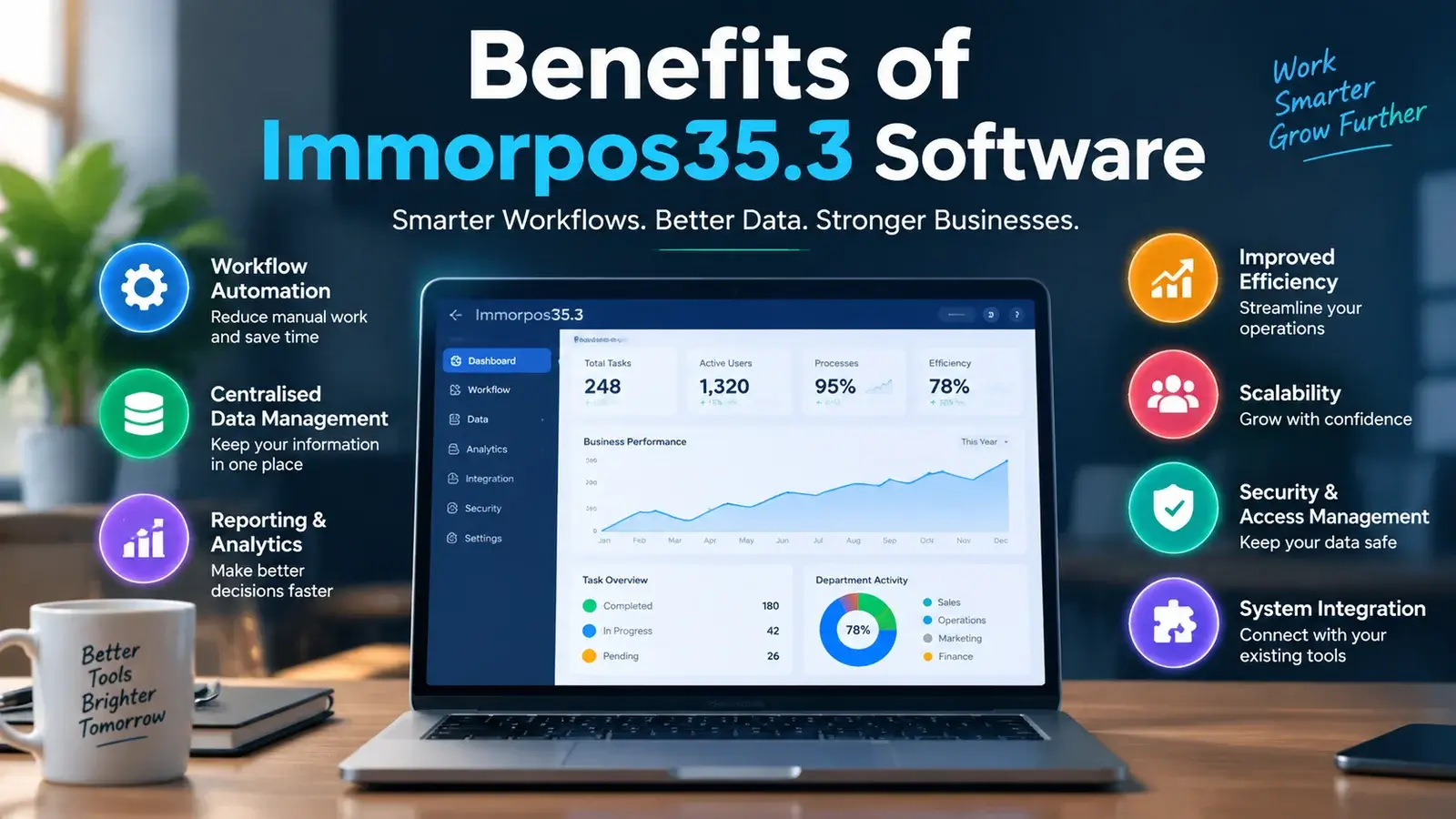 Benefits Of Immorpos35.3 Software